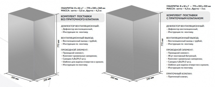 Готовый комплект Gervent, изолированный, кровли PROF-21, 125/160 мм, серебристый