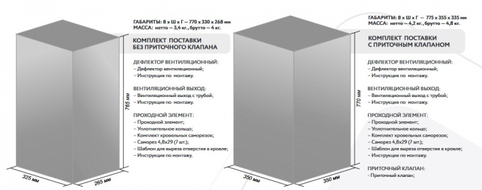 Готовый комплект Gervent, изолированный, кровли фальцевые и гибкие черепицы, 125/160 мм, серый графит