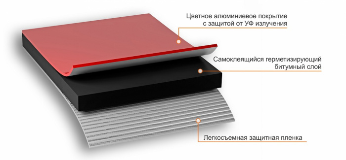 NICOBAND красный 10м х 20см ГП
