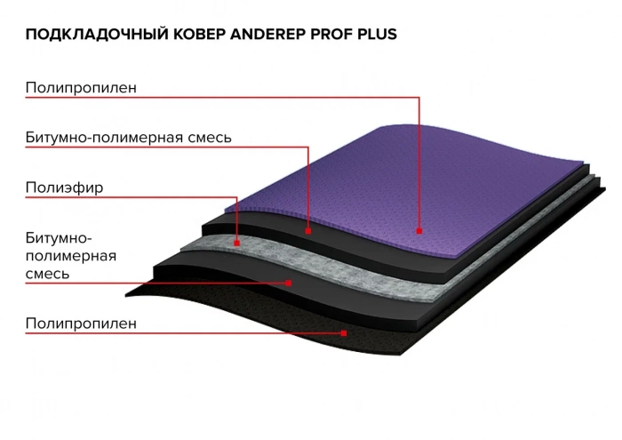 Подкладочный ковер ANDEREP PROF PLUS