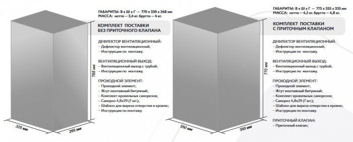 Готовый комплект Gervent, изолированный, кровли PROF-20, 125/160 мм, серый графит